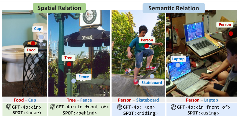 SPOT predicting spatial and semantic relationships between objects